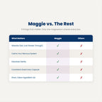Maggie Magnesium Glycinate - 3 Bottles