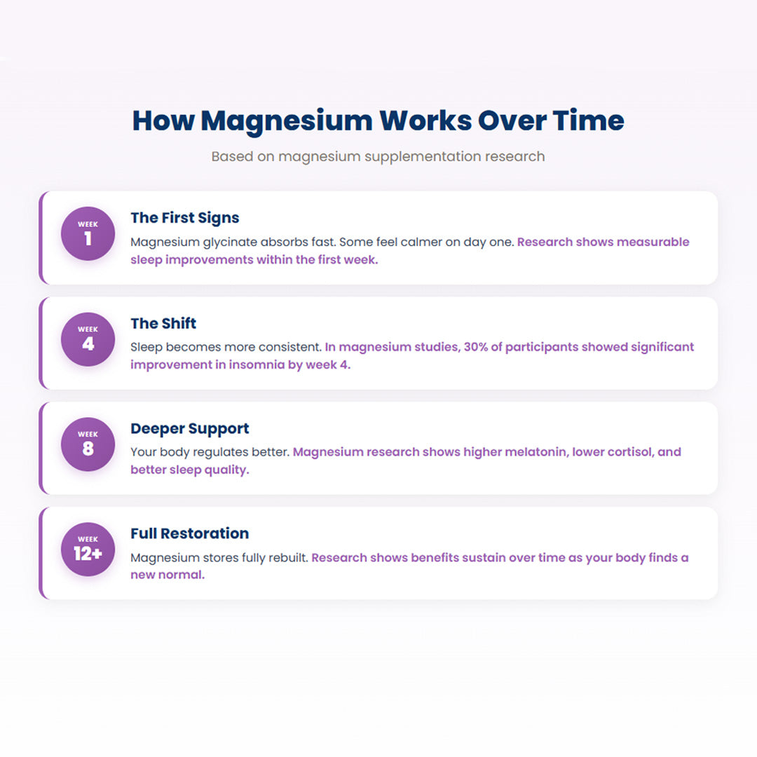 Maggie Magnesium Glycinate - 3 Bottles
